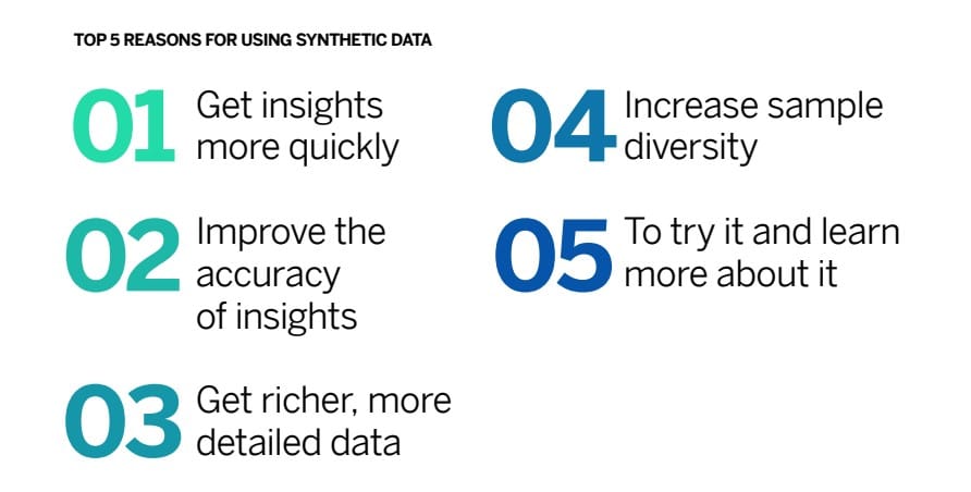 AI in market research