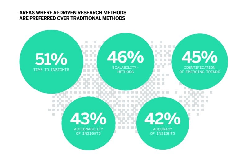 AI in market research