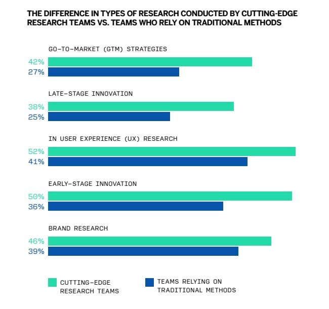 AI in market research