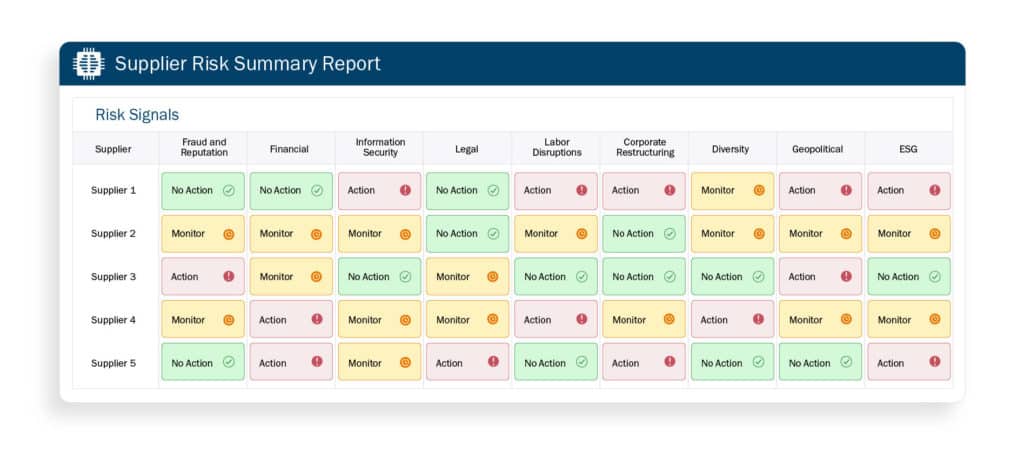 risk summary report for risk intelligence