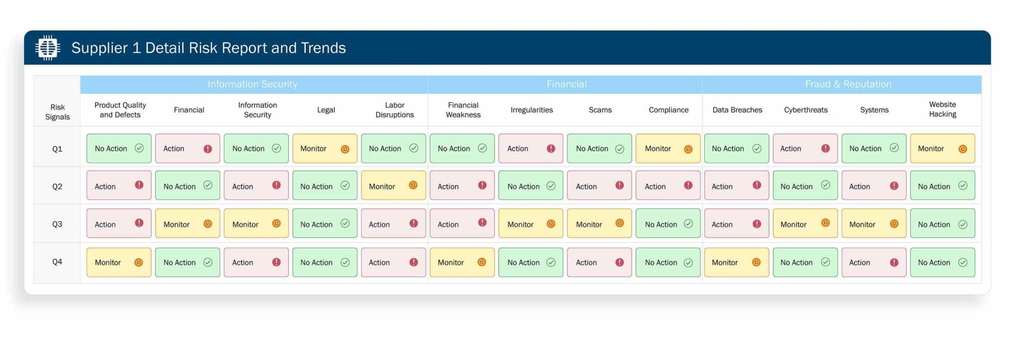 detail risk report and trends for risk intelligence