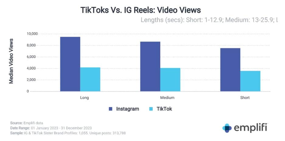 social media trends