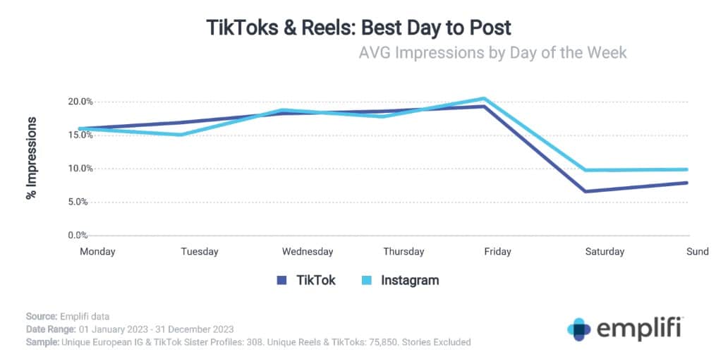 social media trends