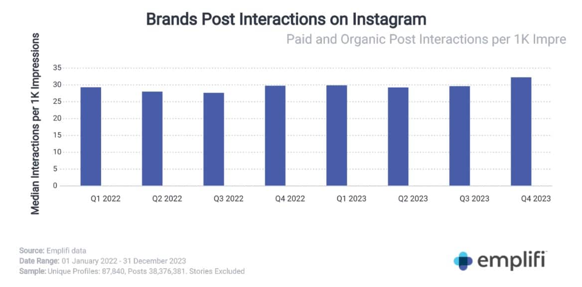 social media trends