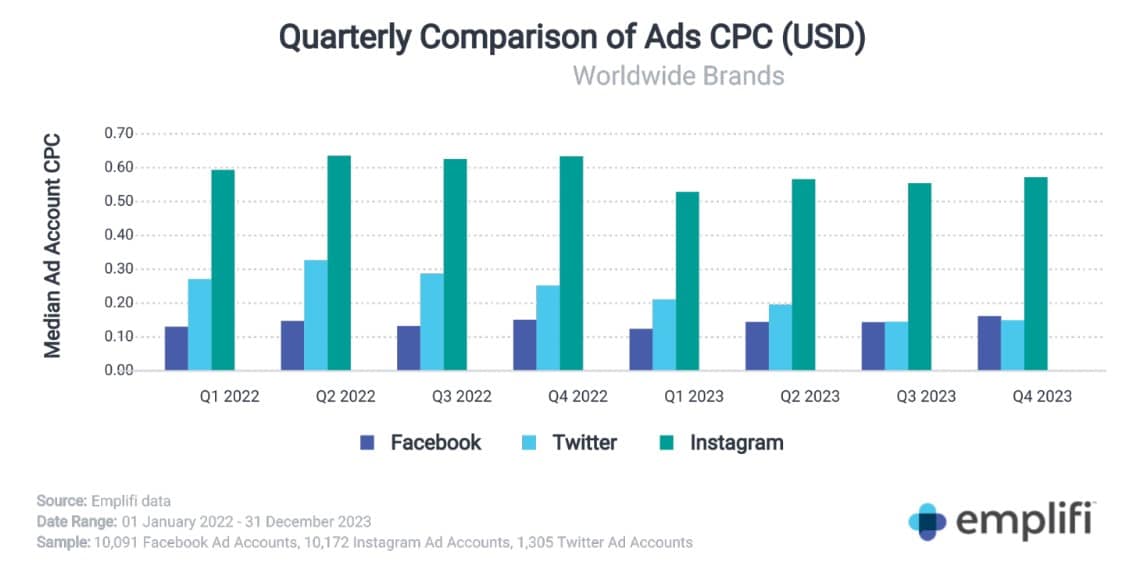 social media trends