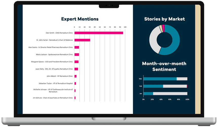 crisis_custom reporting