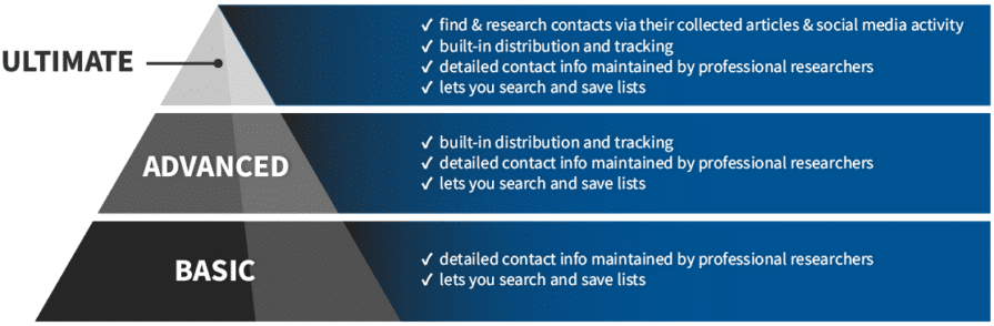 functionality of a pr database