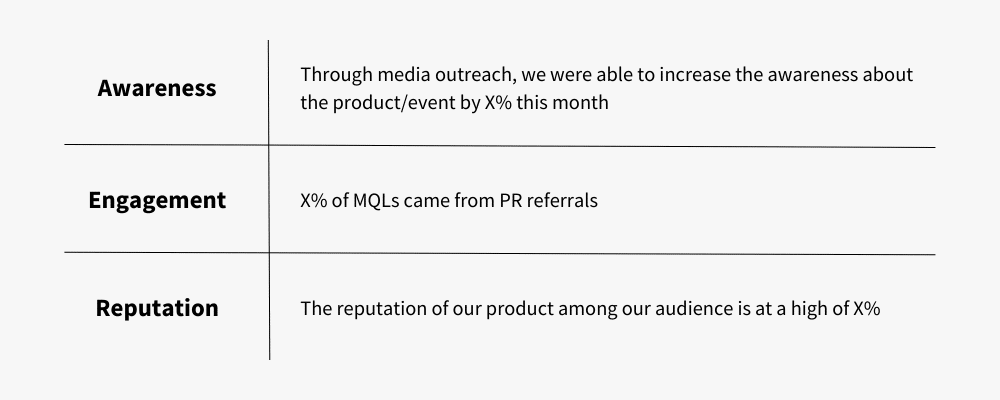 Chart showing examples on how to translate your metrics into the language of impact.