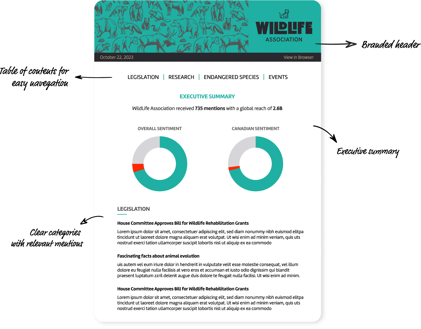 Wildlife Association Media Brief Branded header, Table of contents for easy navigation, Executive summary, Clear categories with relevant mentions (Legislation, Research, Endangered Species, Events)