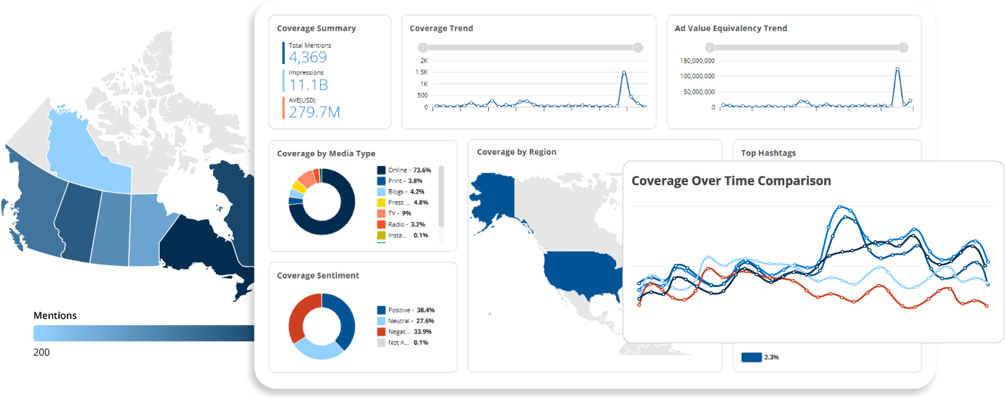 monitoring_share your success