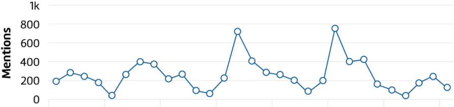 Pr Crisis Ultimate Guide Graph