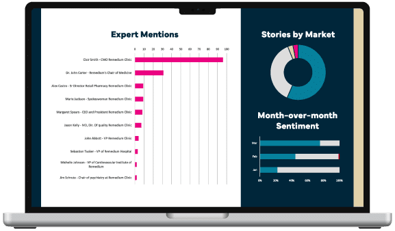 reputation_custom reporting