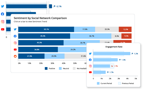 social listening_gain critical