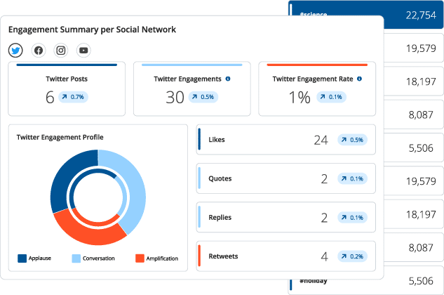 social listening_report on-06